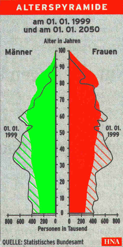 dt-bvp1999-2050.jpg (78666 Byte)